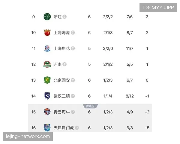 天津津门虎连战连捷逼近积分榜上游 战术体系愈发成熟